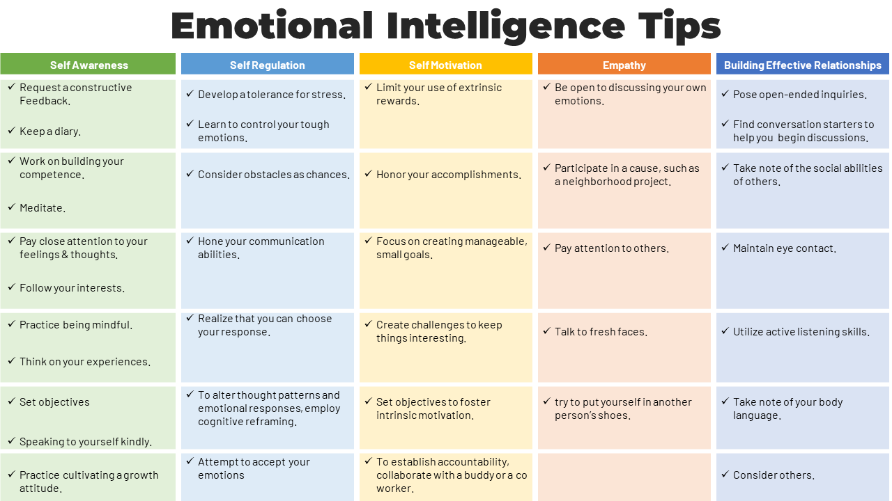 EI Tips
